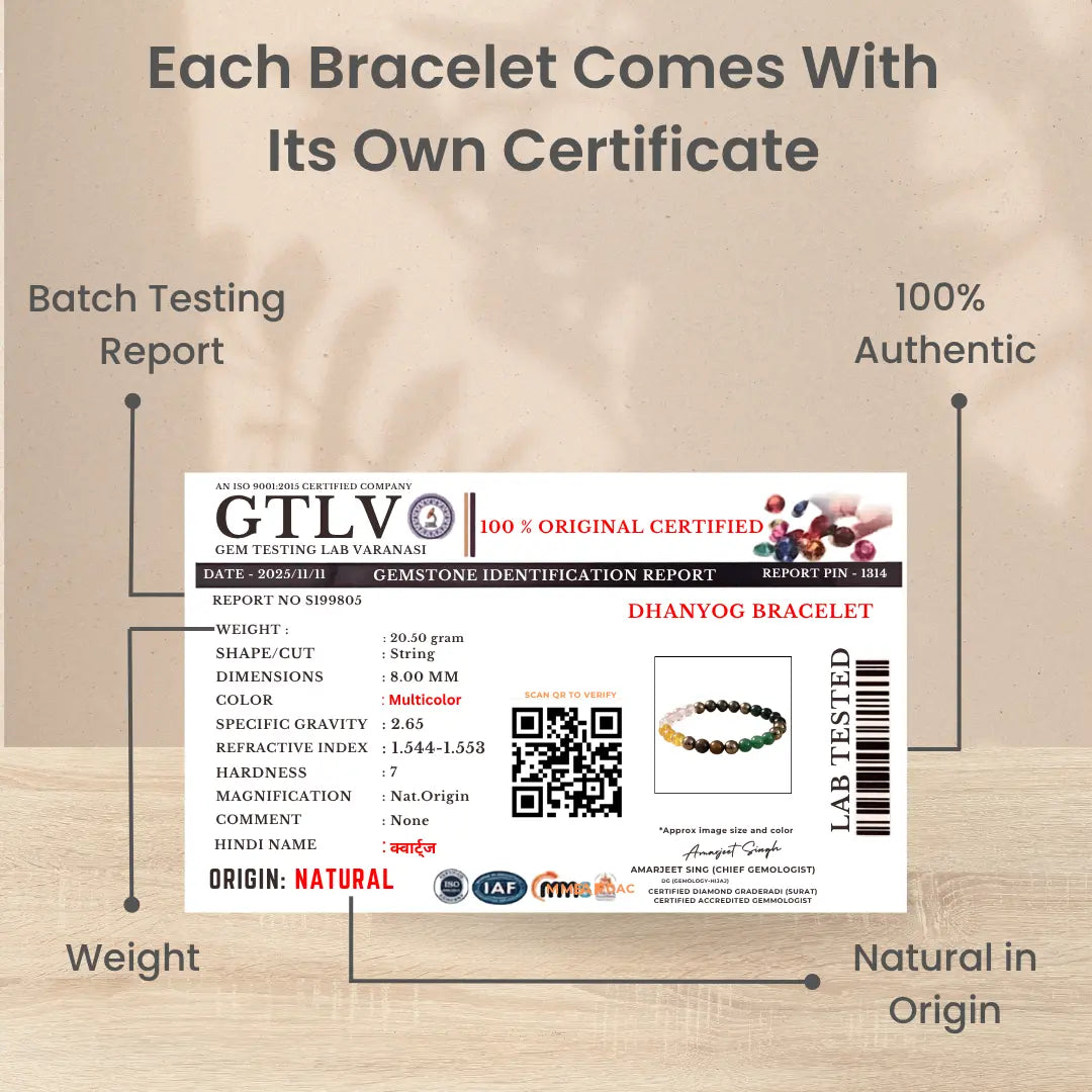 Dhanyog bracelet lab certificate